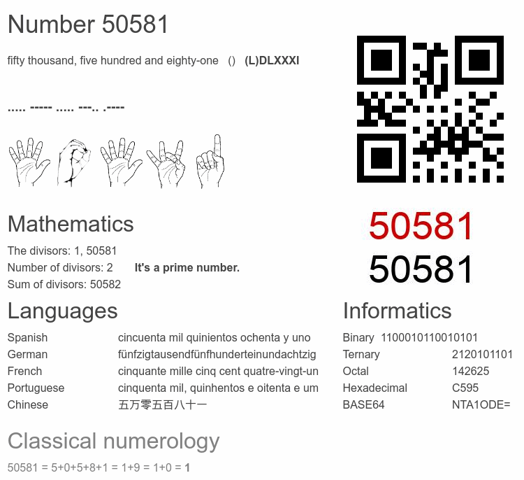 Number 50581 infographic