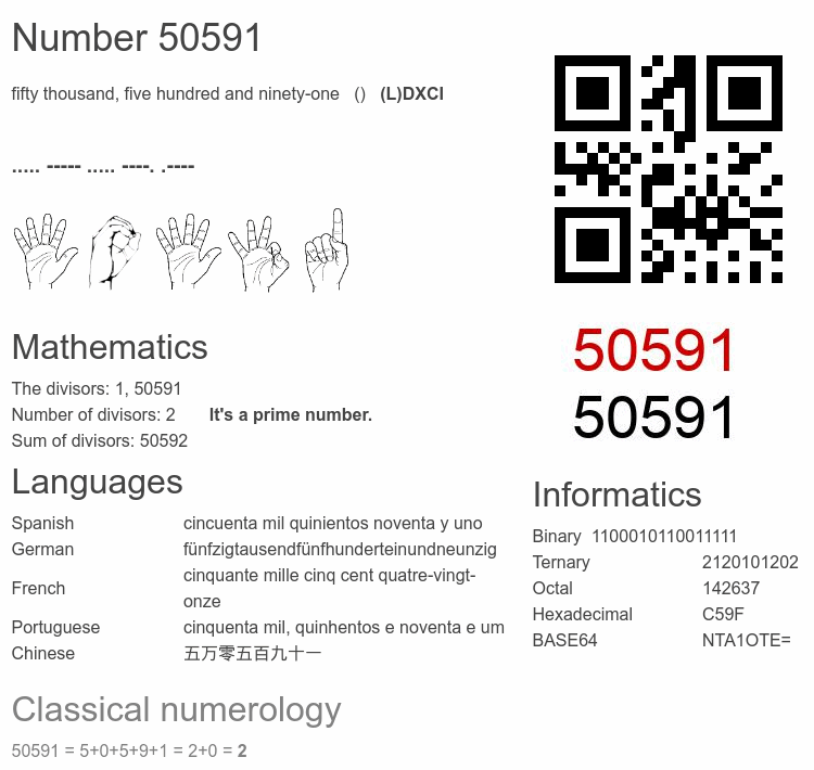 Number 50591 infographic