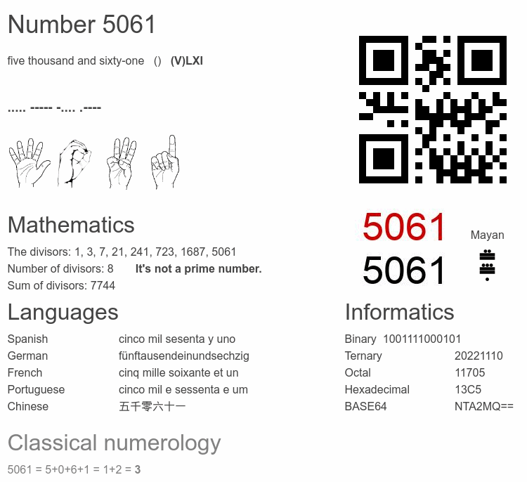 Number 5061 infographic