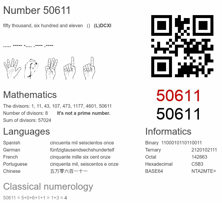 Number 50611 infographic