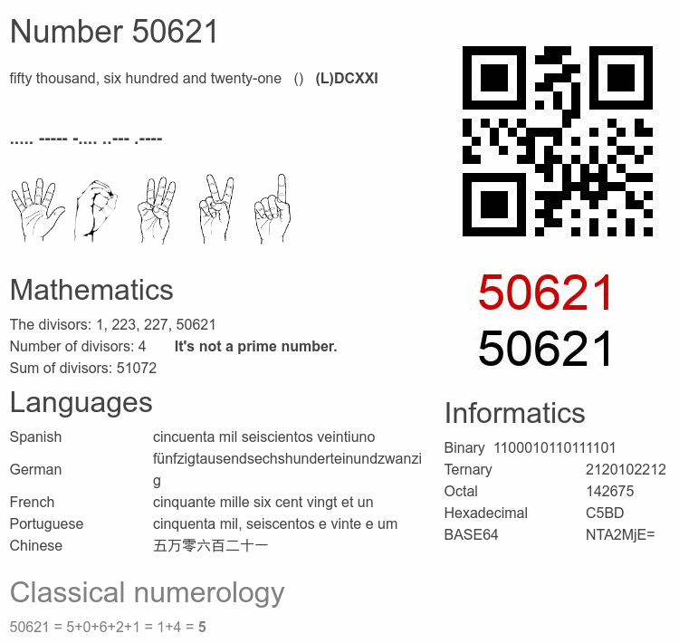 Number 50621 infographic
