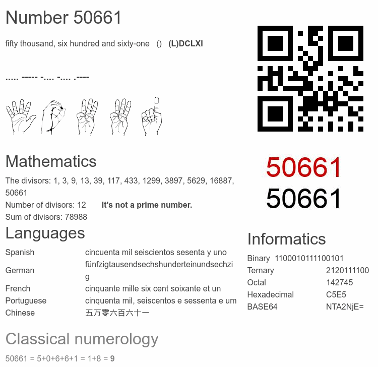 Number 50661 infographic