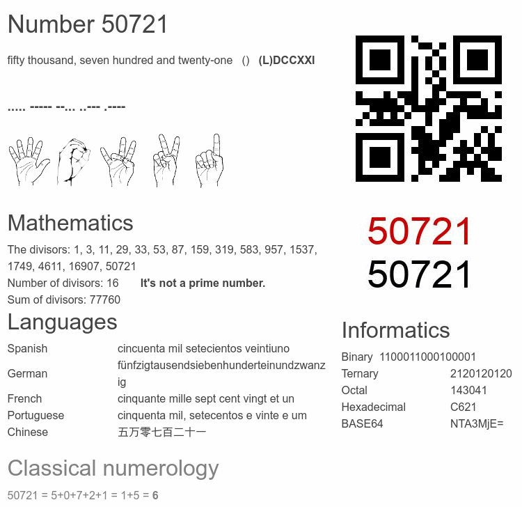Number 50721 infographic