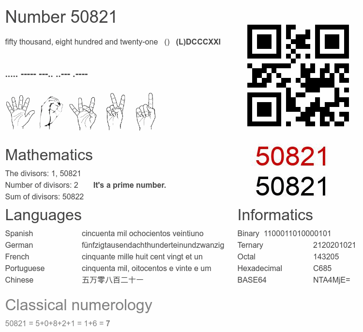 Number 50821 infographic