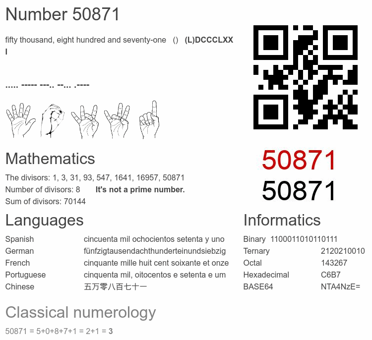 Number 50871 infographic