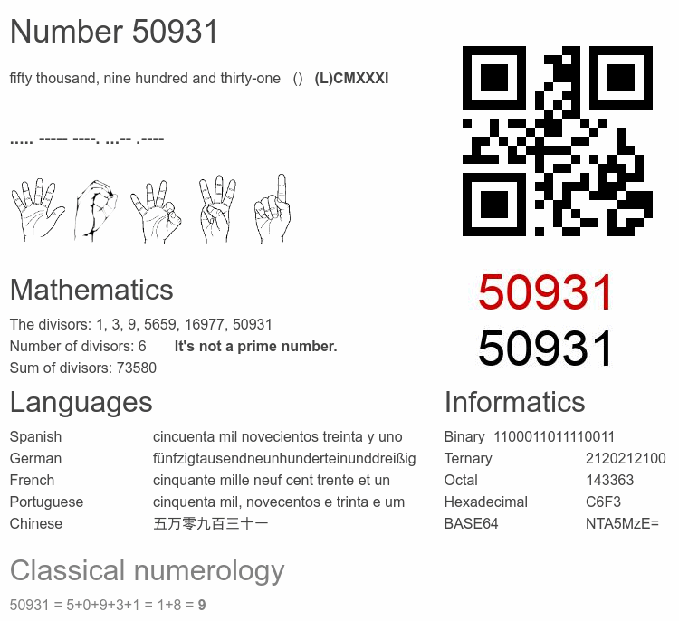 Number 50931 infographic