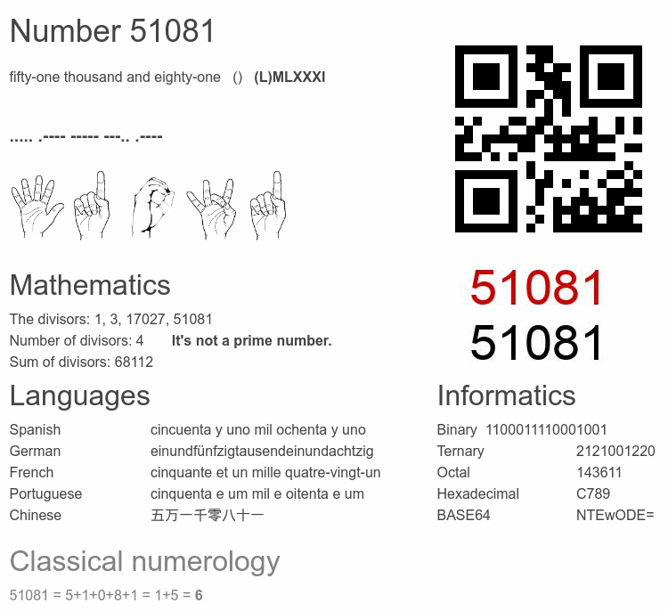 Number 51081 infographic