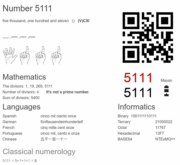 Number 5111 infographic