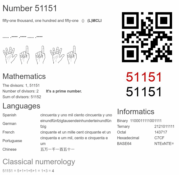 Number 51151 infographic