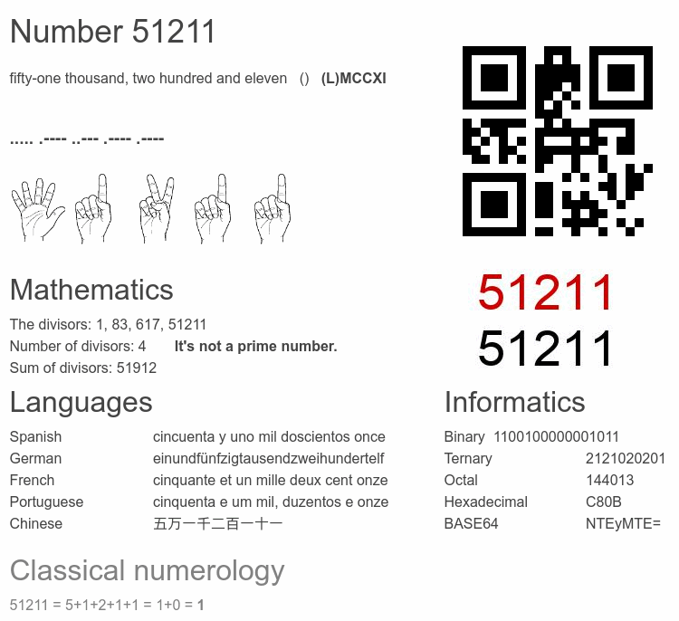 Number 51211 infographic
