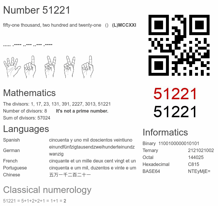 Number 51221 infographic