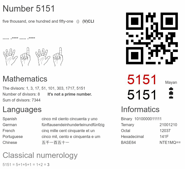 Number 5151 infographic