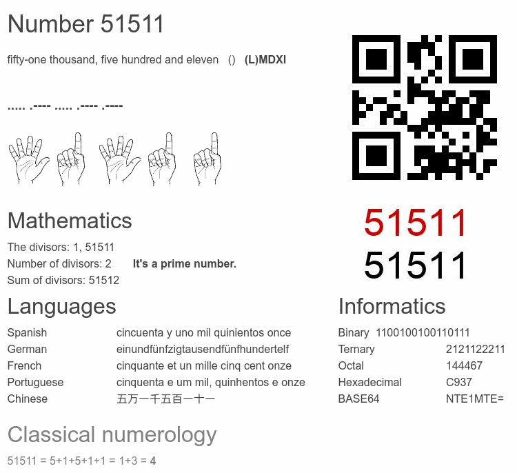 Number 51511 infographic