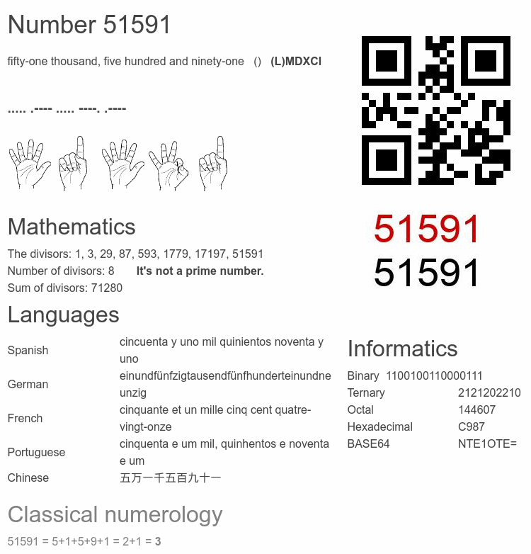 Number 51591 infographic