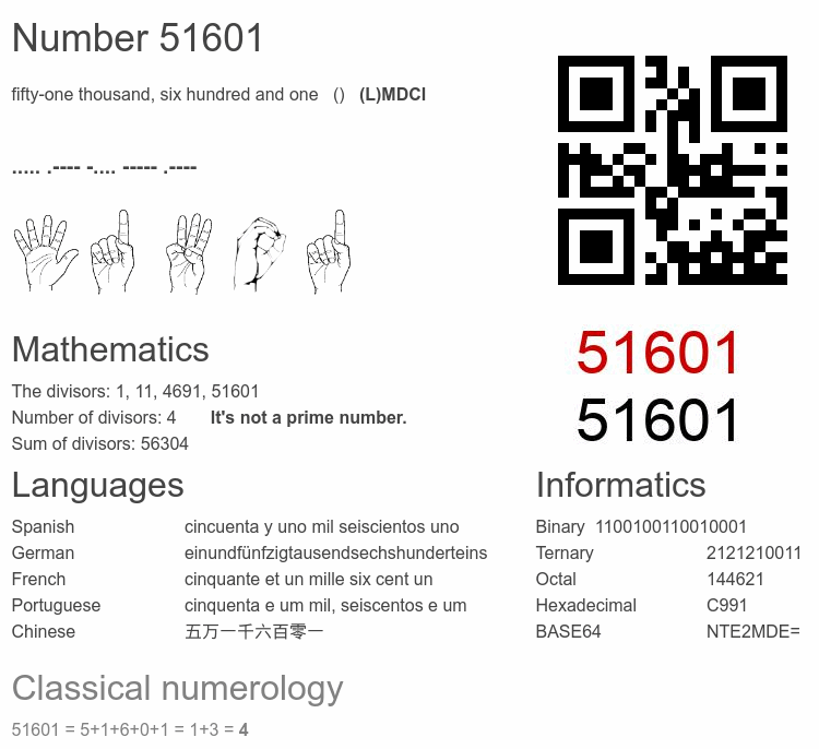 Number 51601 infographic