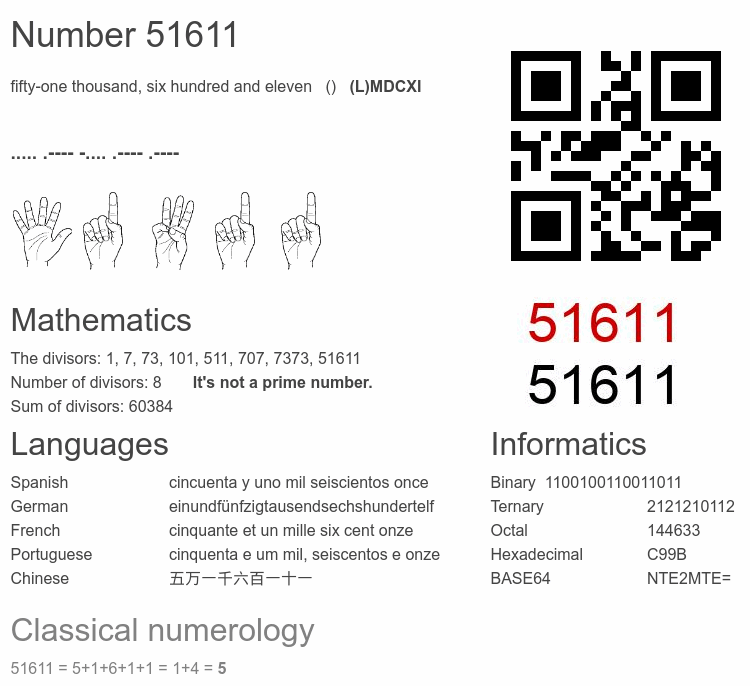 Number 51611 infographic