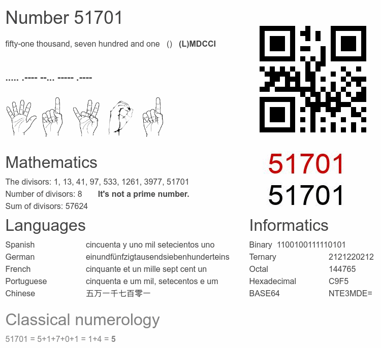 Number 51701 infographic
