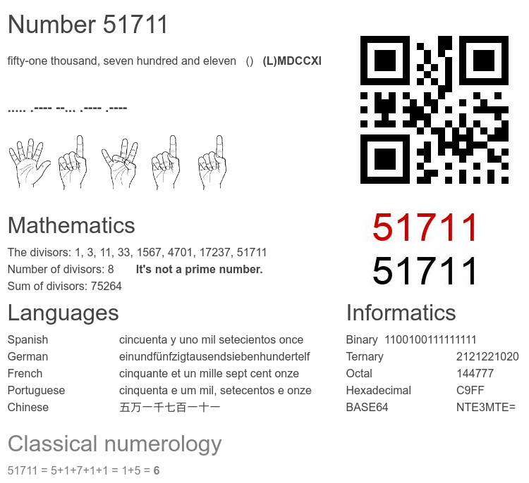 Number 51711 infographic