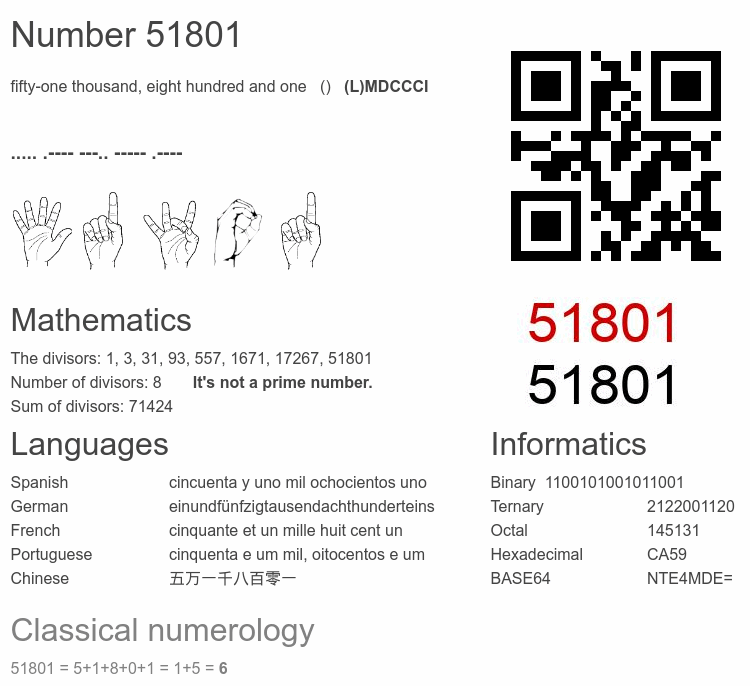 Number 51801 infographic