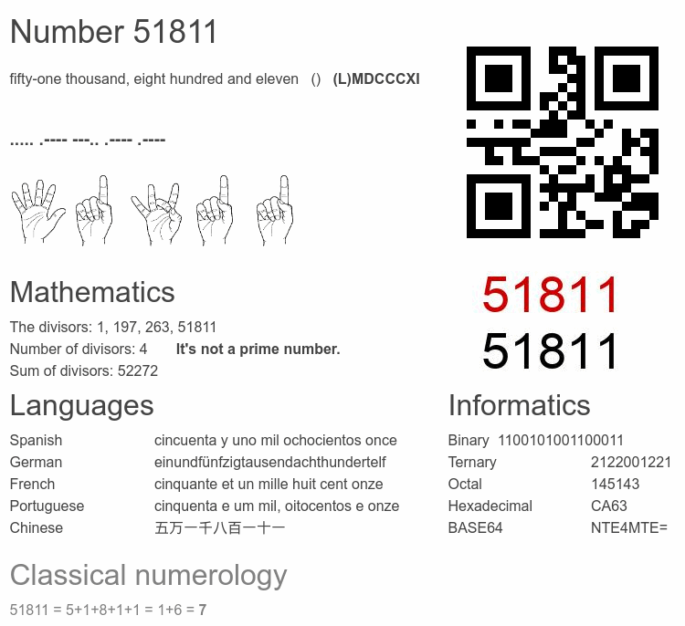 Number 51811 infographic