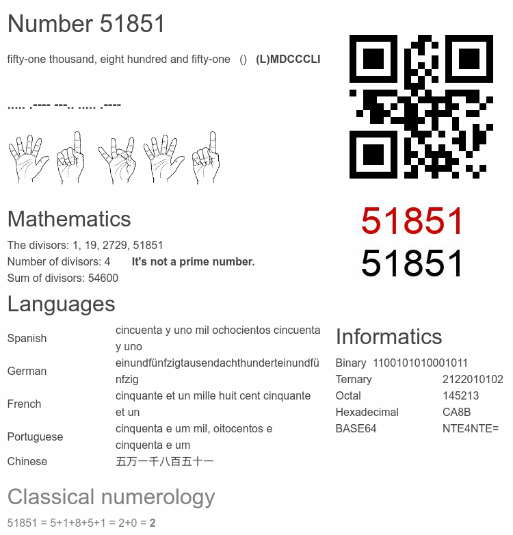 Number 51851 infographic