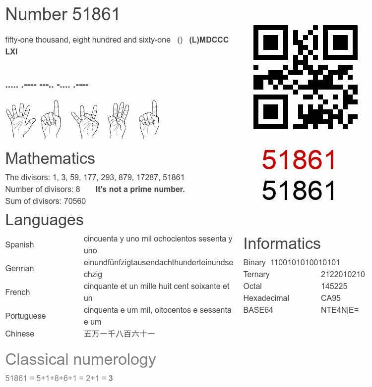 Number 51861 infographic