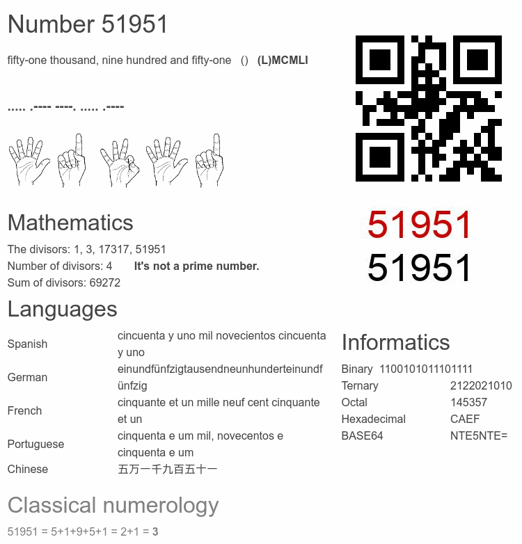 Number 51951 infographic