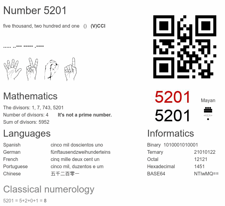 Number 5201 infographic