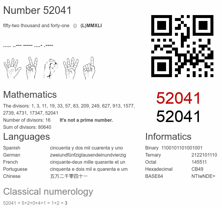 Number 52041 infographic
