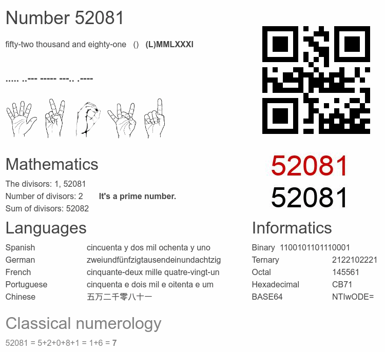Number 52081 infographic