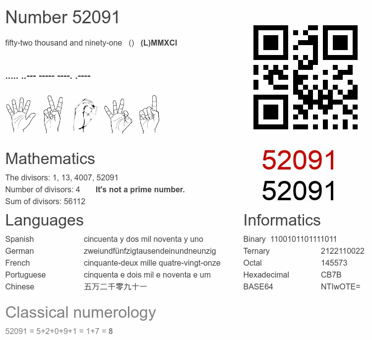 Number 52091 infographic