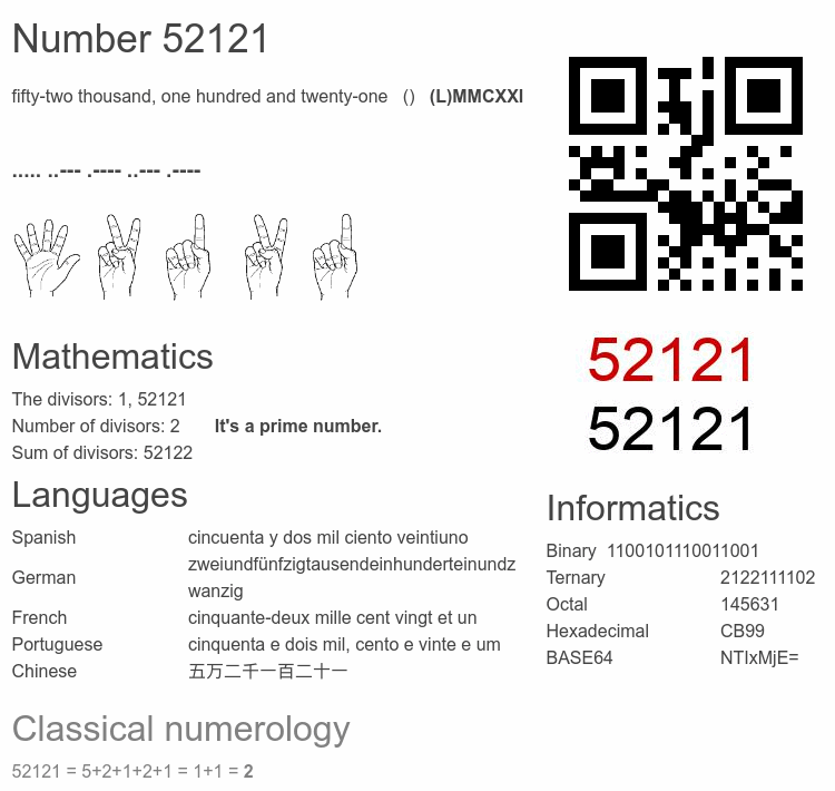 Number 52121 infographic