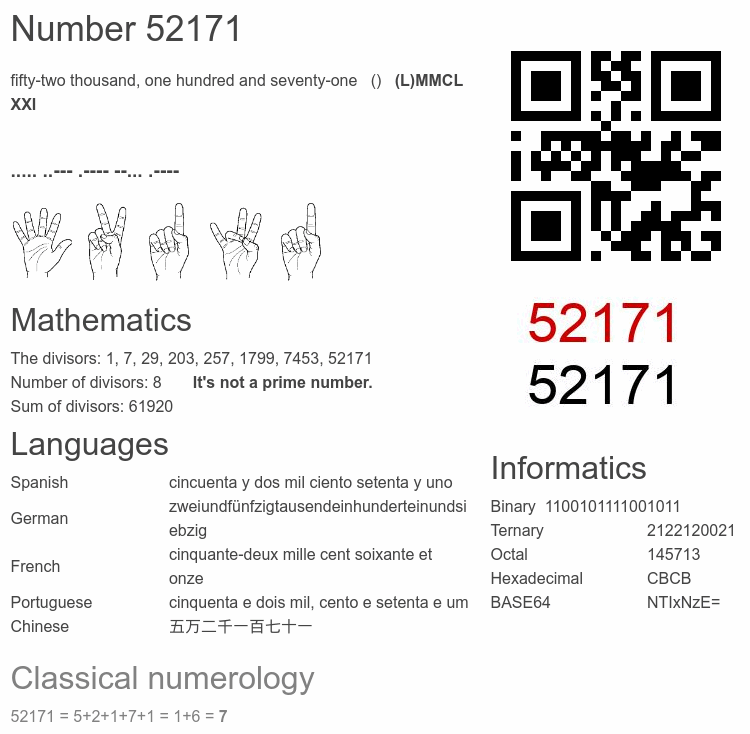 Number 52171 infographic