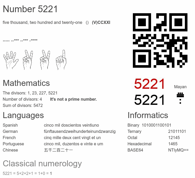 Number 5221 infographic