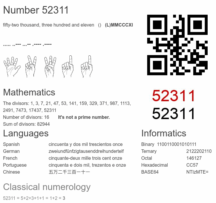 Number 52311 infographic