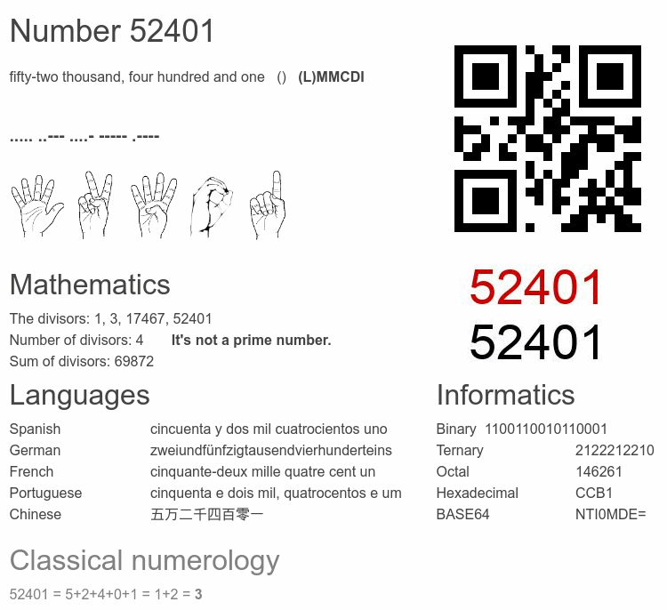 Number 52401 infographic