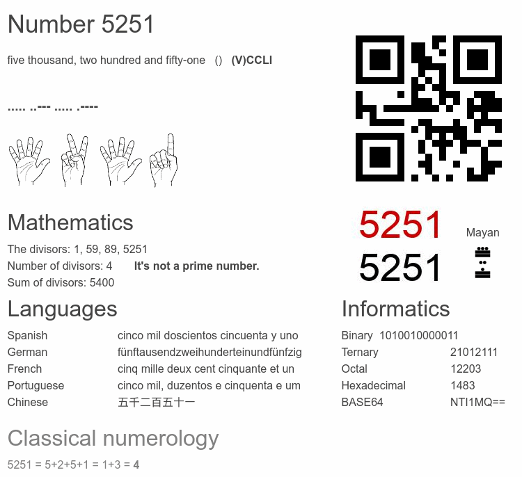 Number 5251 infographic