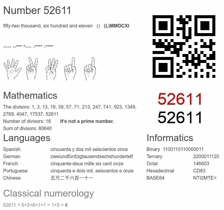 Number 52611 infographic