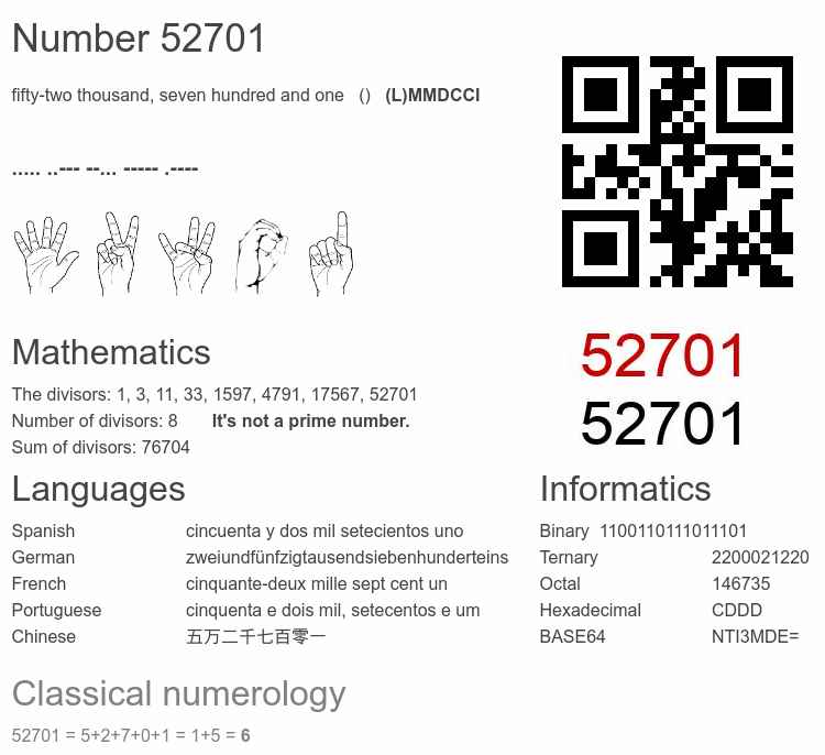 Number 52701 infographic
