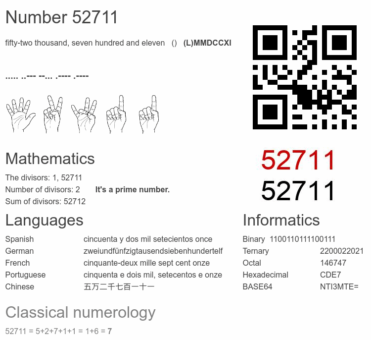 Number 52711 infographic