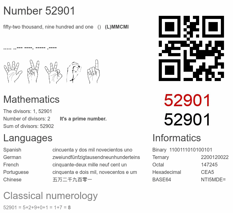 Number 52901 infographic