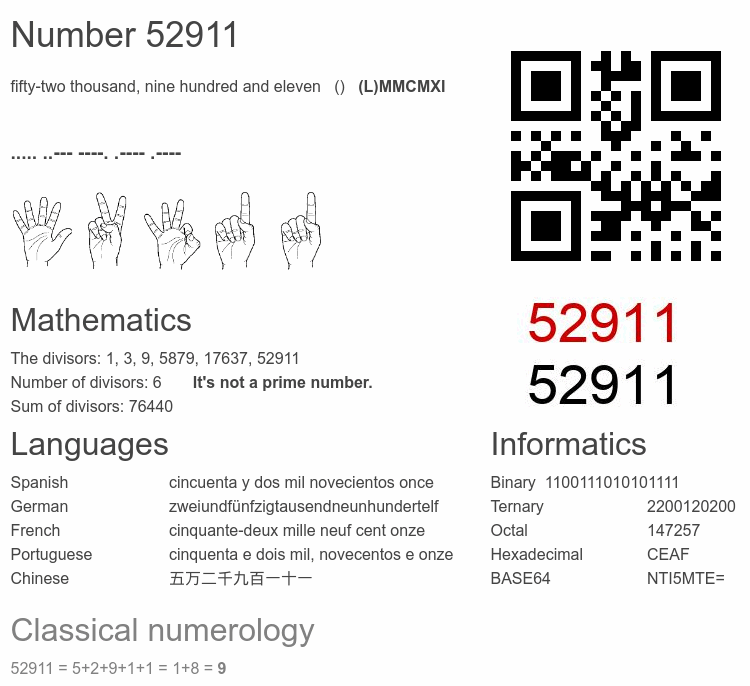 Number 52911 infographic