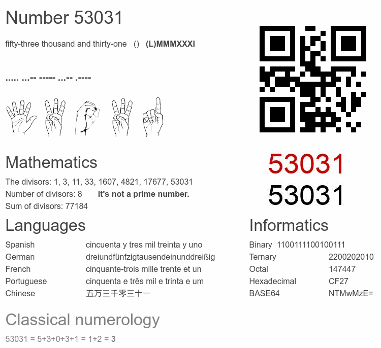 Number 53031 infographic