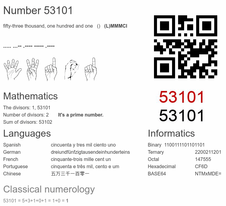 Number 53101 infographic
