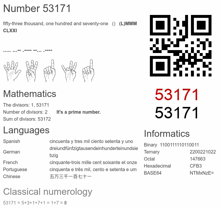 Number 53171 infographic
