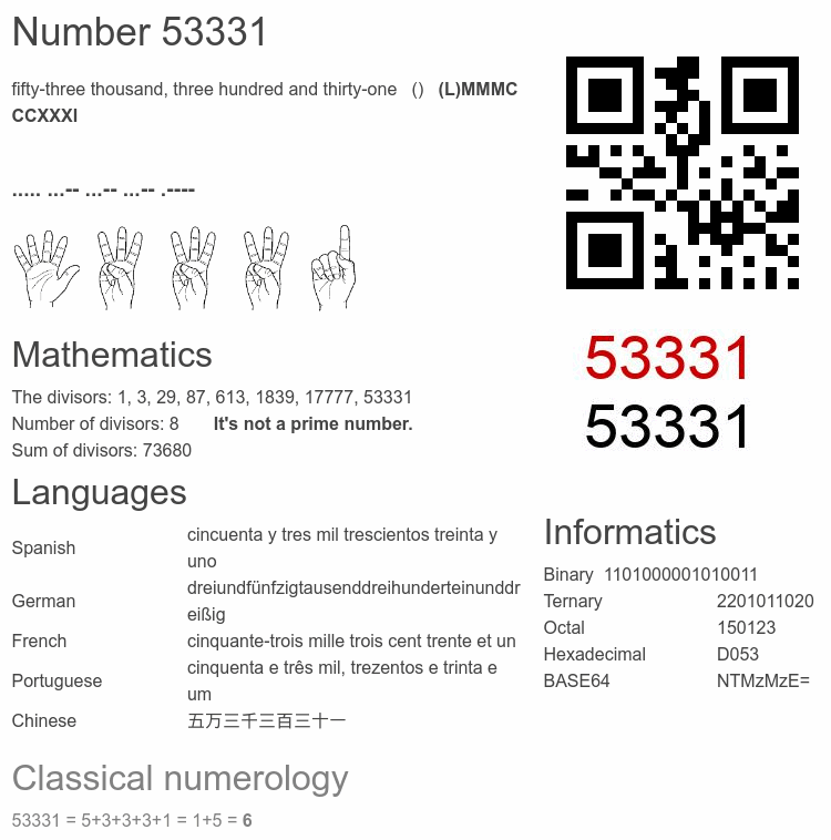 Number 53331 infographic
