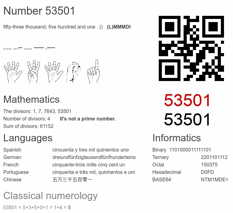 Number 53501 infographic