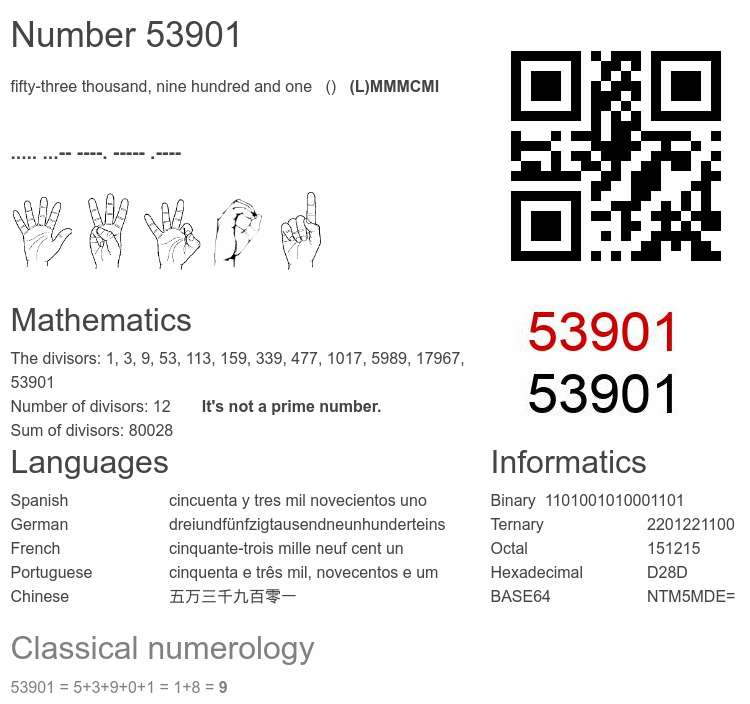 Number 53901 infographic