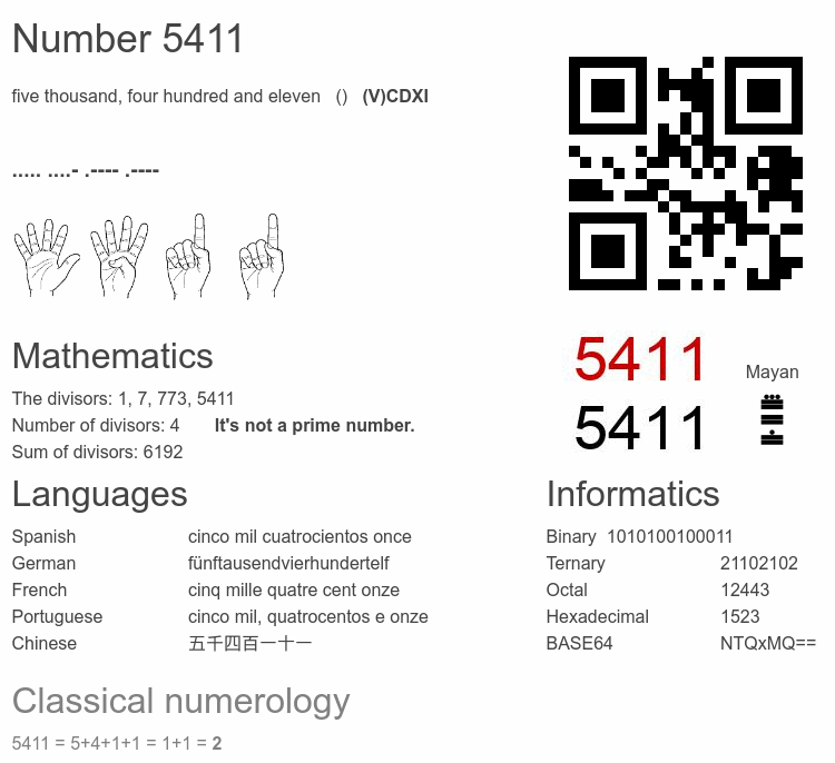 Number 5411 infographic