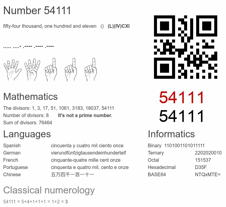 Number 54111 infographic